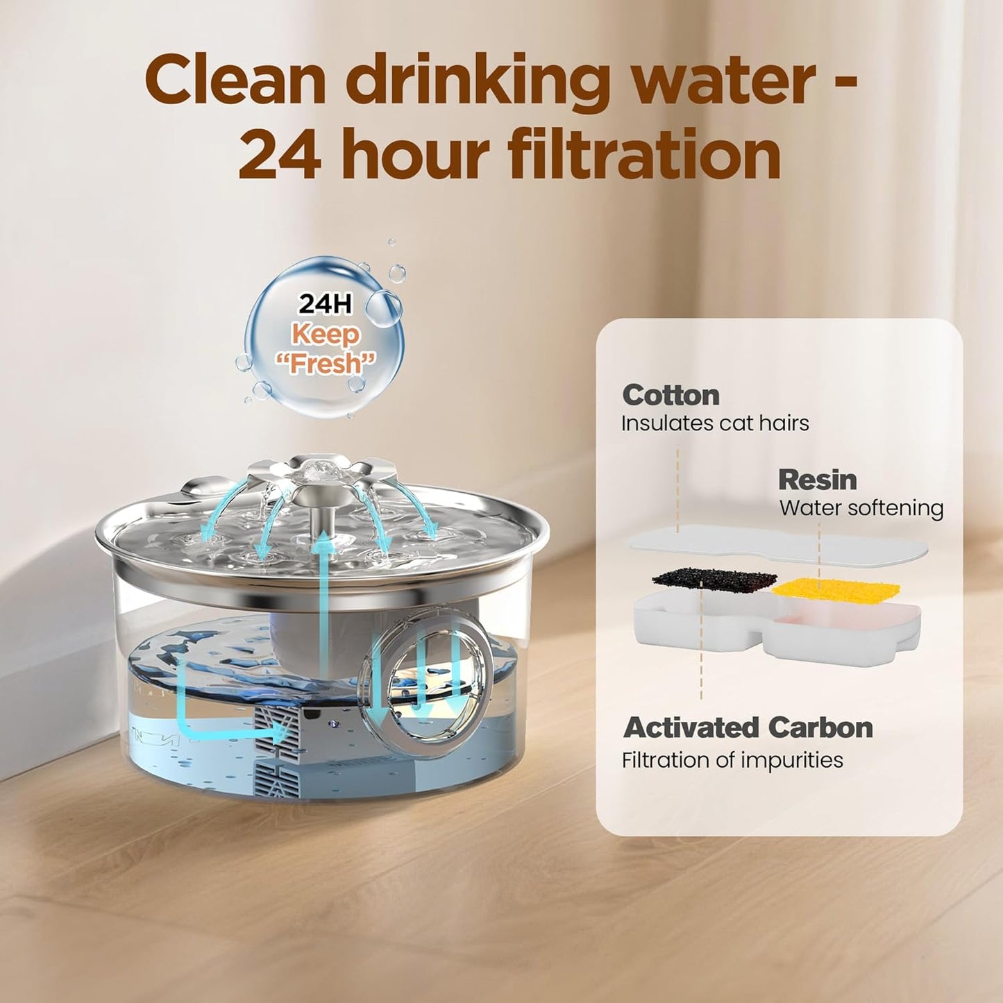 Stainless Steel Pet Water Fountain – 2.5L Automatic Cat and Dog Drinking Dispenser with Water Level Window & Quiet Pump