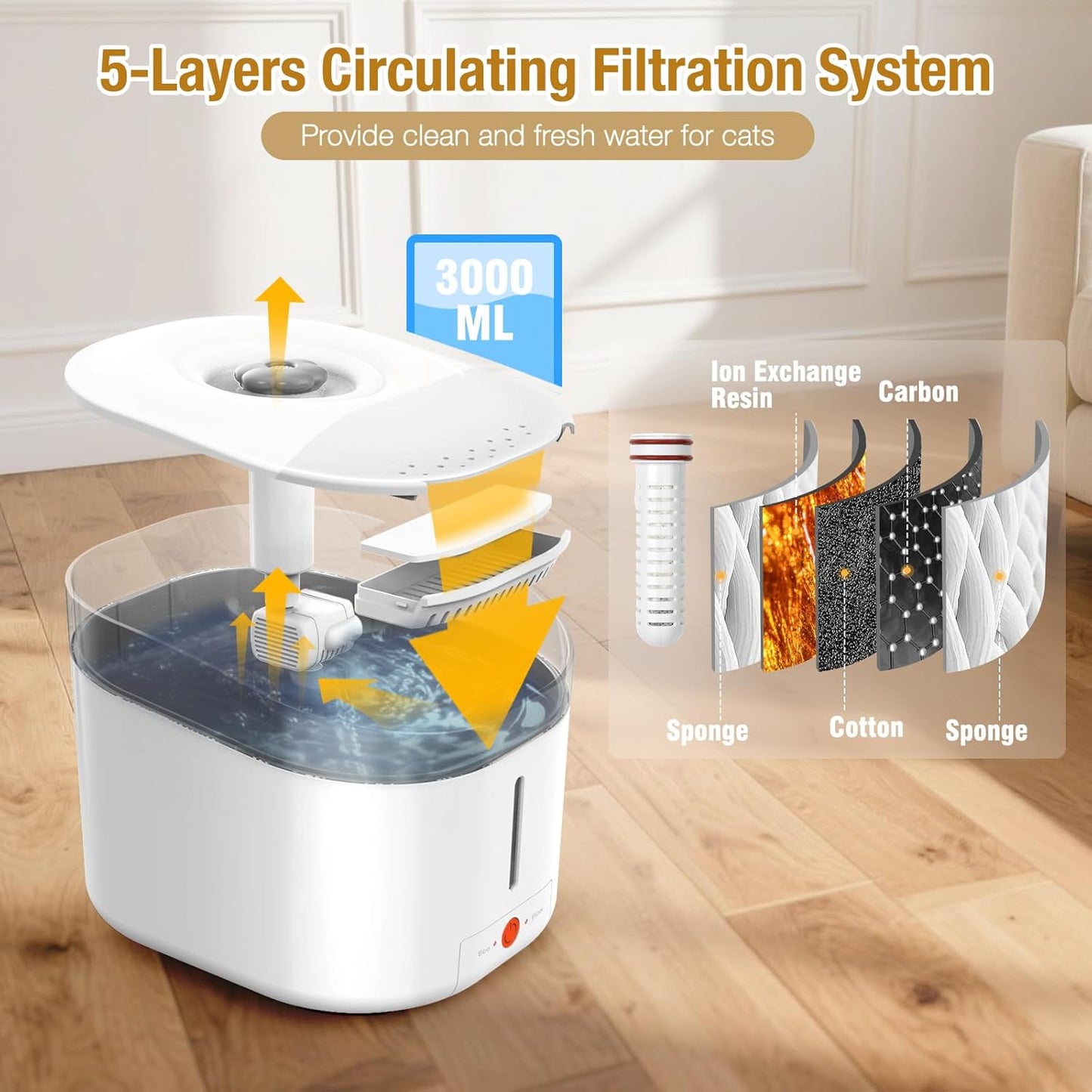 UV Sterilization Cat Water Fountain – 2.5L Automatic Pet Drinking Dispenser with 5-Layer Filtration & Quiet Pump