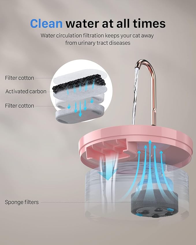 Pink Cat Water Fountain – 2.4L Transparent Tank with Stainless Steel Spout and Ultra-Quiet USB Operation