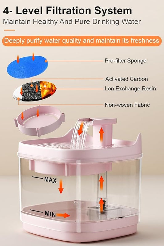 5° Tilted Spout Cat Water Fountain – 2.0L Transparent Pet Drinking Dispenser with Silent Circulation and Easy USB Power